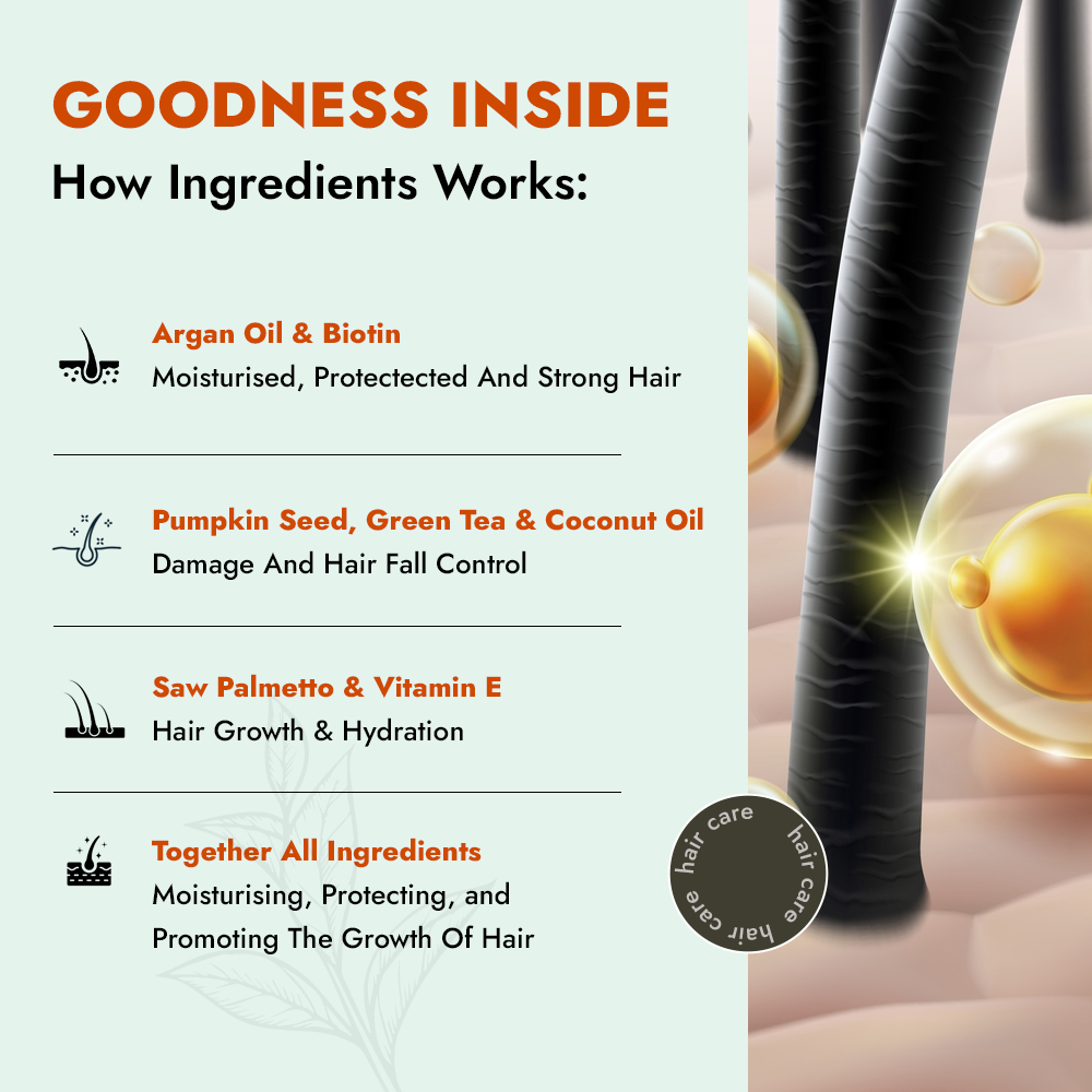 ALZIBA CARES Biotin Shampoo For Hair Moisturisation & Protection, Hair Growth ALZIBA CARES Biotin Shampoo For Hair Moisturisation & Protection, Hair Growth